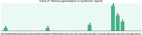 Could Synthroid cause Retinal pigmentation? Could Synthroid cause Retinal pigmentation?